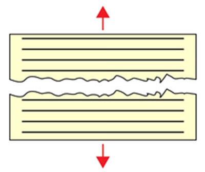 multi-directional fracture toughness